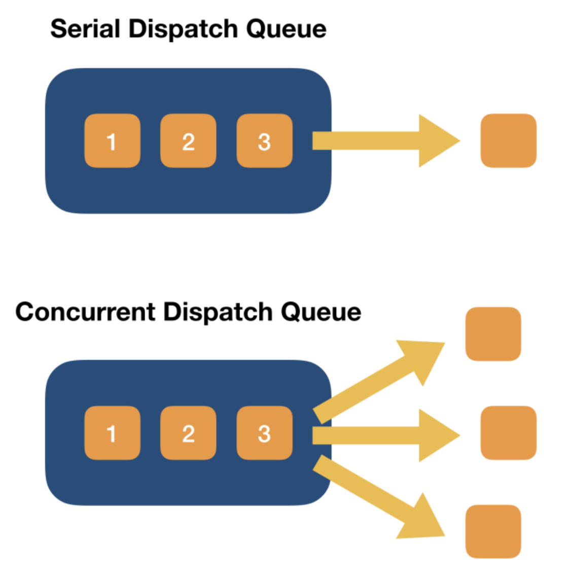 Ios Swift Scale View